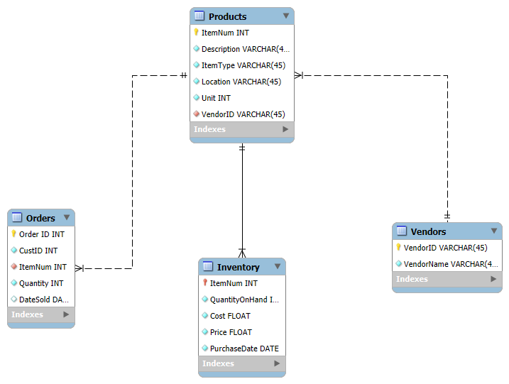 Database Management